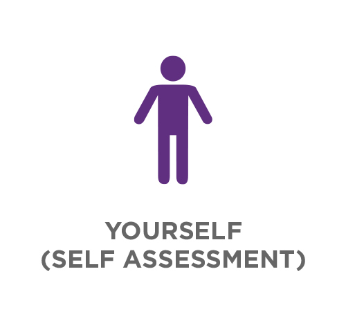 Yourself (Self Assessment)