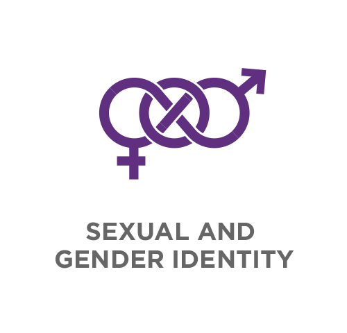 Sexual and Gender Identity